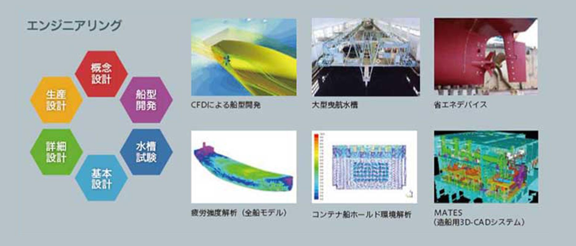 Marine Solutions